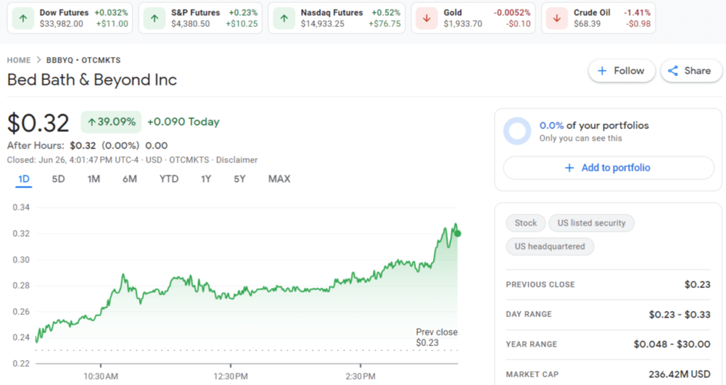 Bed Bath & Beyond Share Price of 26th June, 2023